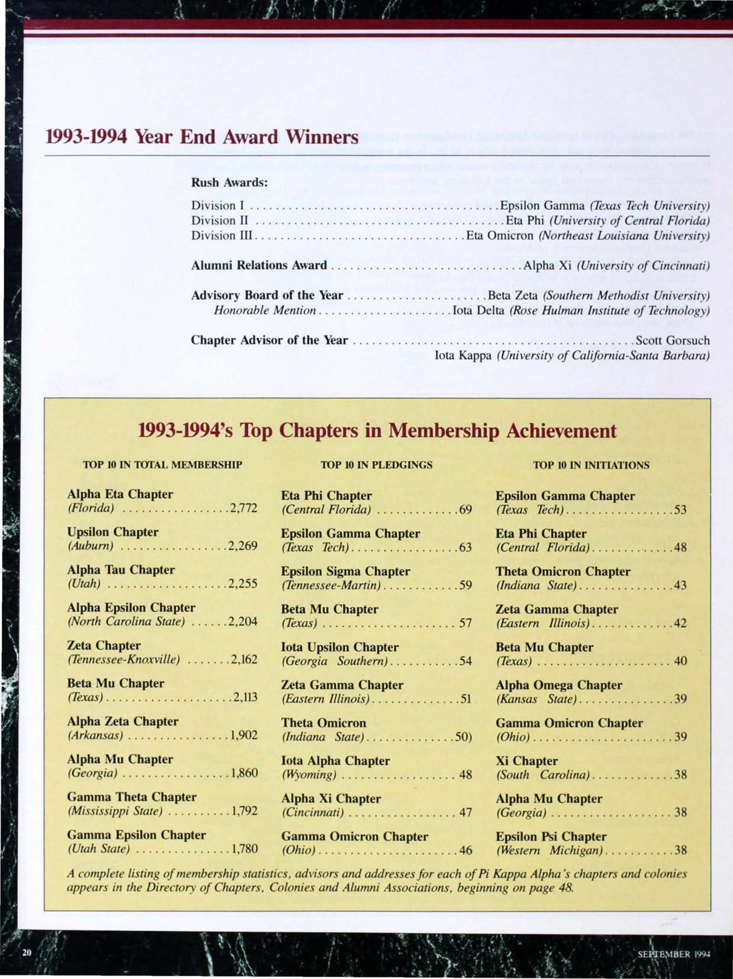 1993-1994 Year End Award Winners